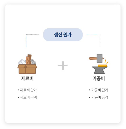 경영이지 프로그램 주요 기능 생산 관리 이미지