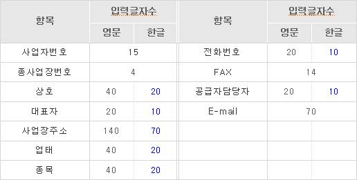 입력 형식